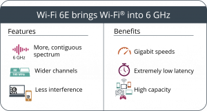 WiFi 6 benefits